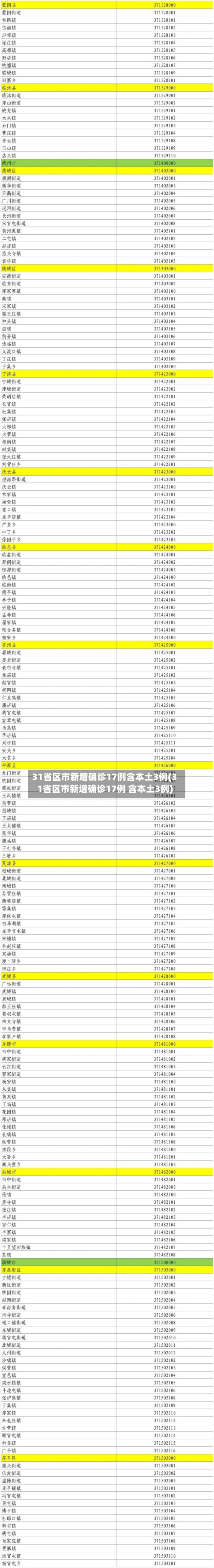 31省区市新增确诊17例含本土3例(31省区市新增确诊17例 含本土3例)
