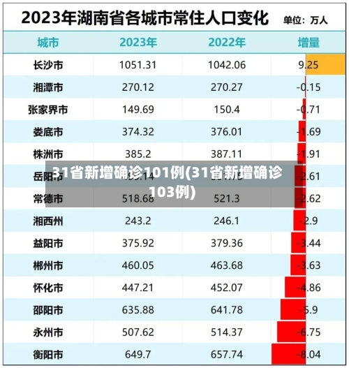 31省新增确诊101例(31省新增确诊103例)-第2张图片