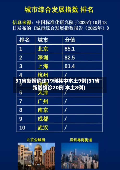 31省新增确诊19例其中本土9例(31省新增确诊20例 本土8例)