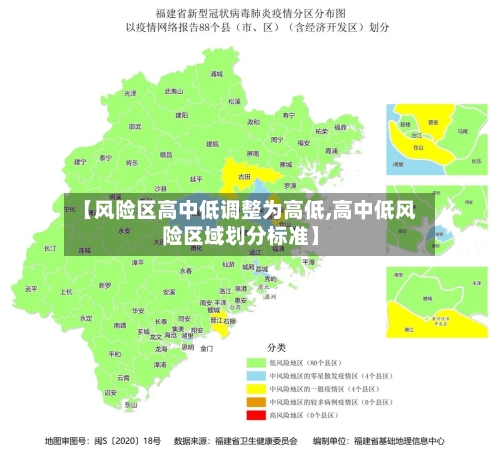 【风险区高中低调整为高低,高中低风险区域划分标准】