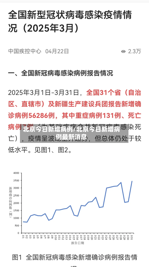 北京今日新增病例/北京今日新增病例最新消息