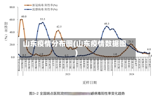 山东疫情分布图(山东疫情数据图)