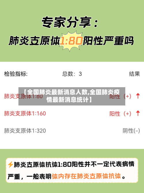 【全国肺炎最新消息人数,全国肺炎疫情最新消息统计】-第3张图片