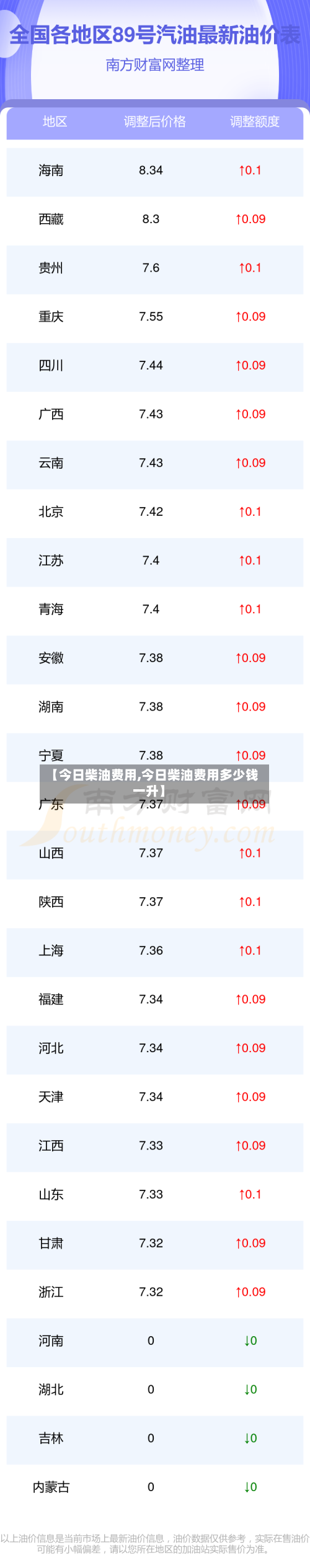 【今日柴油费用,今日柴油费用多少钱一升】