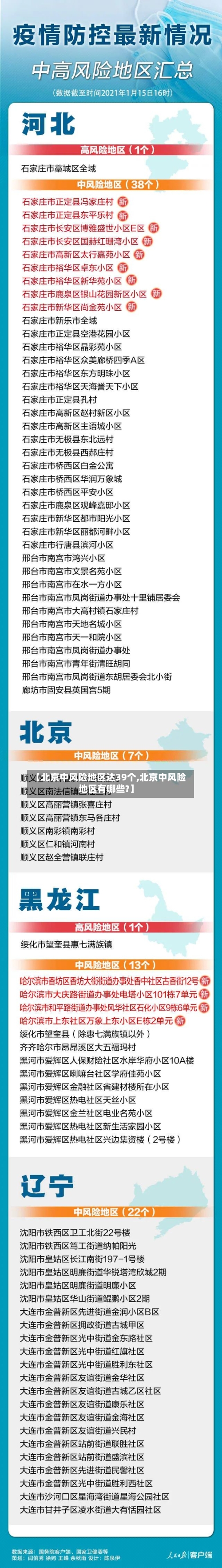 【北京中风险地区达39个,北京中风险地区有哪些?】