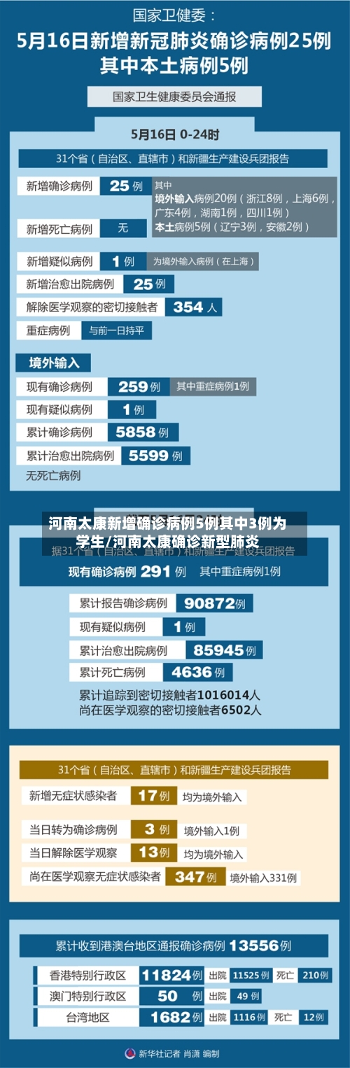 河南太康新增确诊病例5例其中3例为学生/河南太康确诊新型肺炎-第2张图片