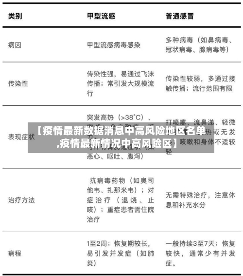 【疫情最新数据消息中高风险地区名单,疫情最新情况中高风险区】