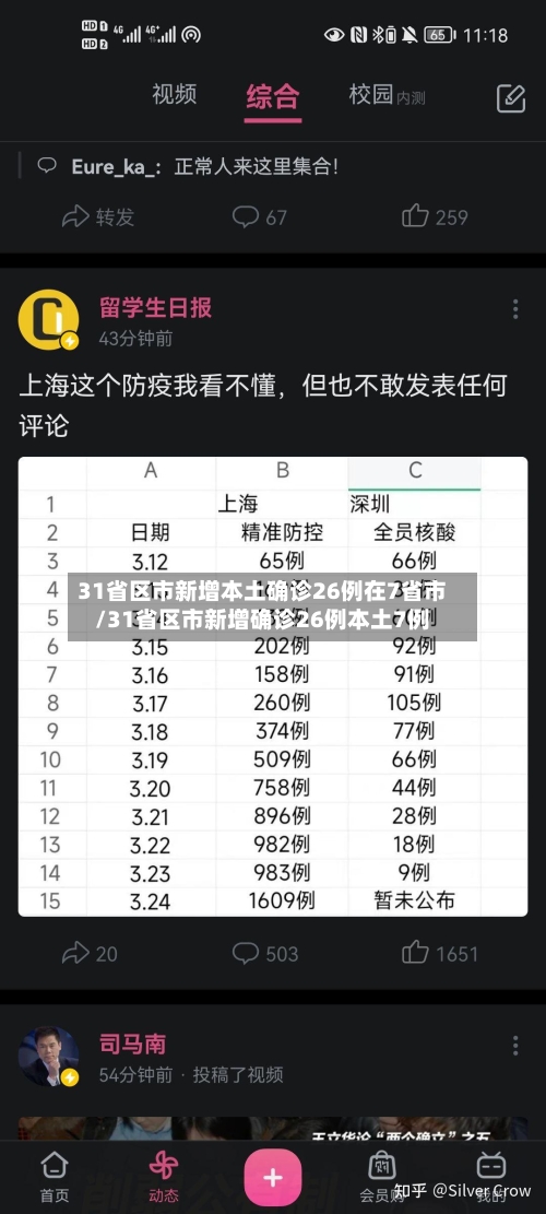 31省区市新增本土确诊26例在7省市/31省区市新增确诊26例本土7例-第2张图片