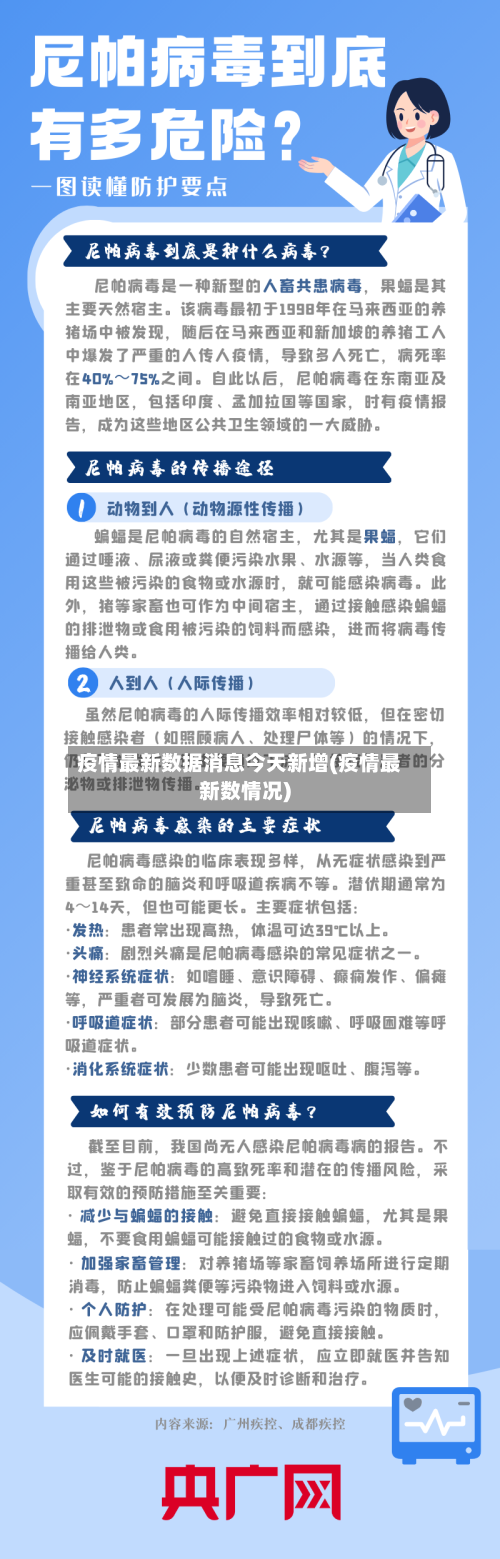 疫情最新数据消息今天新增(疫情最新数情况)