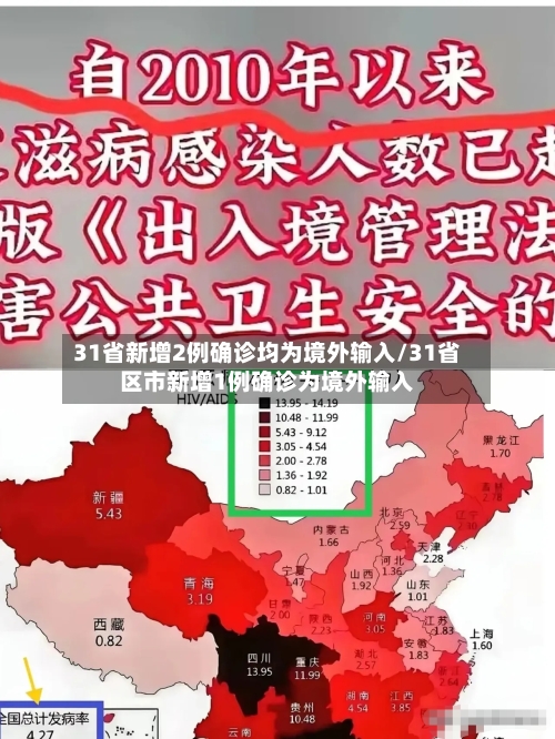 31省新增2例确诊均为境外输入/31省区市新增1例确诊为境外输入-第2张图片