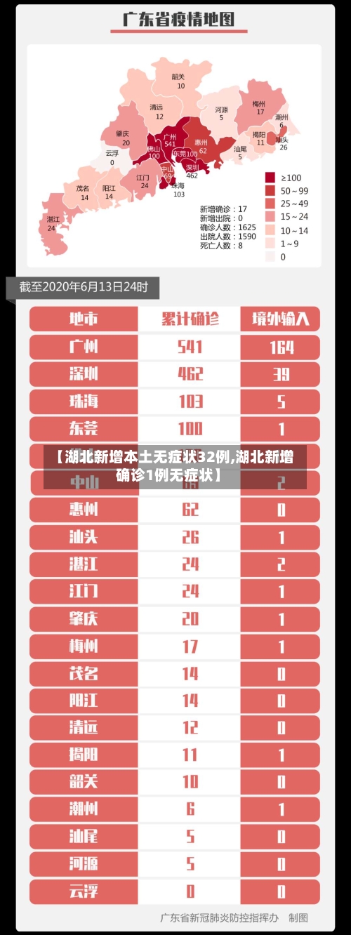 【湖北新增本土无症状32例,湖北新增确诊1例无症状】-第3张图片