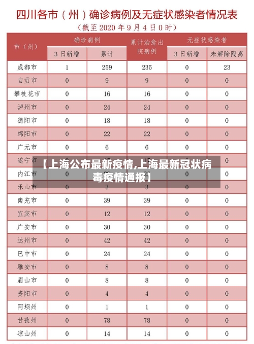 【上海公布最新疫情,上海最新冠状病毒疫情通报】-第2张图片