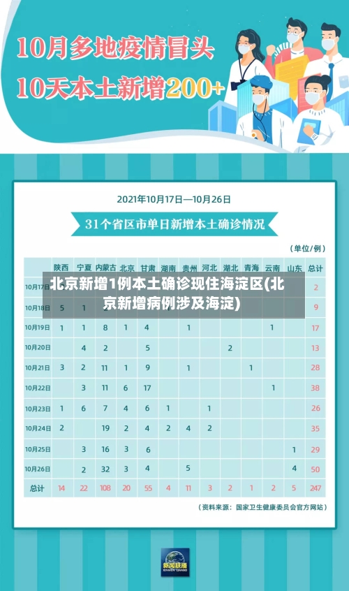 北京新增1例本土确诊现住海淀区(北京新增病例涉及海淀)-第2张图片