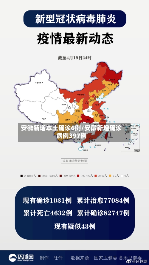 安徽新增本土确诊6例/安徽新增确诊病例397例-第2张图片