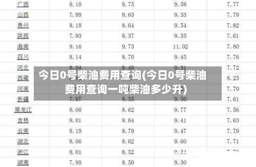 今日0号柴油费用查询(今日0号柴油费用查询一吨柴油多少升)-第2张图片