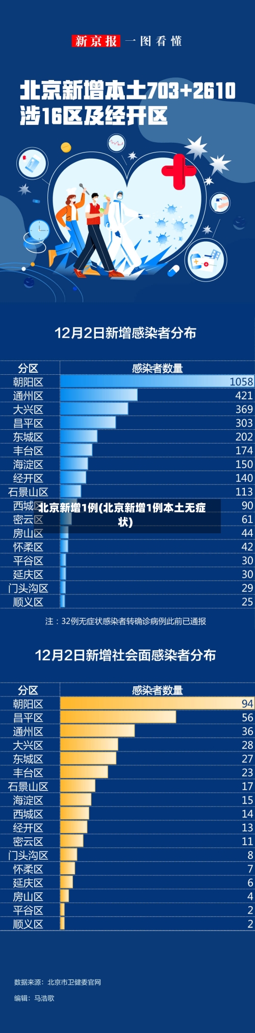 北京新增1例(北京新增1例本土无症状)