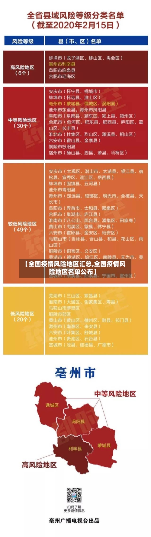 【全国疫情风险地区汇总,全国疫情风险地区名单公布】-第2张图片