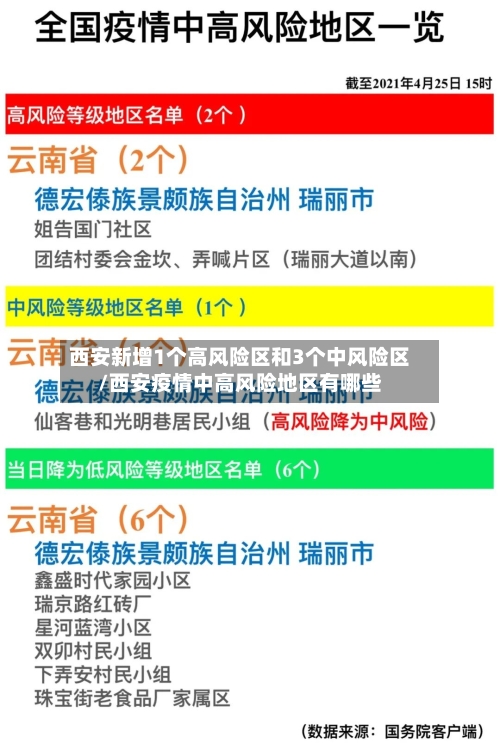 西安新增1个高风险区和3个中风险区/西安疫情中高风险地区有哪些