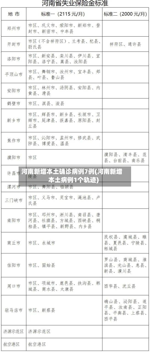 河南新增本土确诊病例7例(河南新增本土病例1个轨迹)