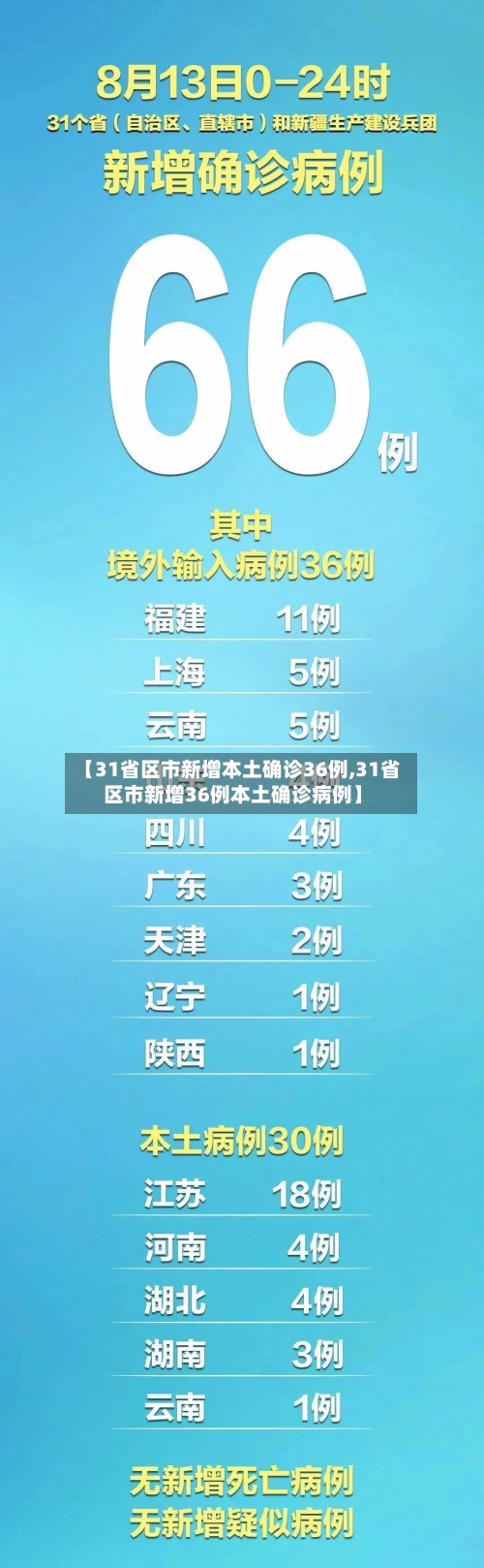 【31省区市新增本土确诊36例,31省区市新增36例本土确诊病例】-第2张图片