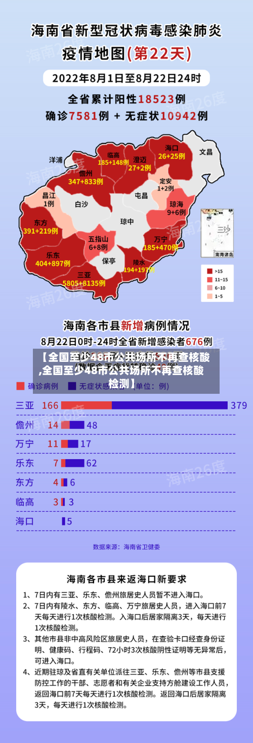 【全国至少48市公共场所不再查核酸,全国至少48市公共场所不再查核酸检测】