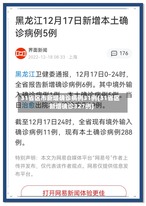 31省区市新增确诊病例31例(31省区新增确诊327例)-第2张图片