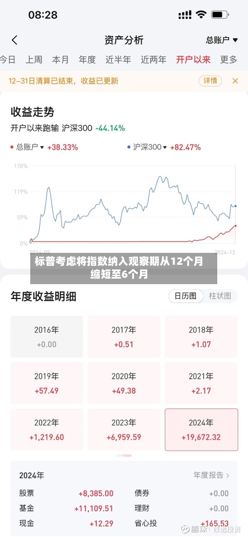 标普考虑将指数纳入观察期从12个月缩短至6个月