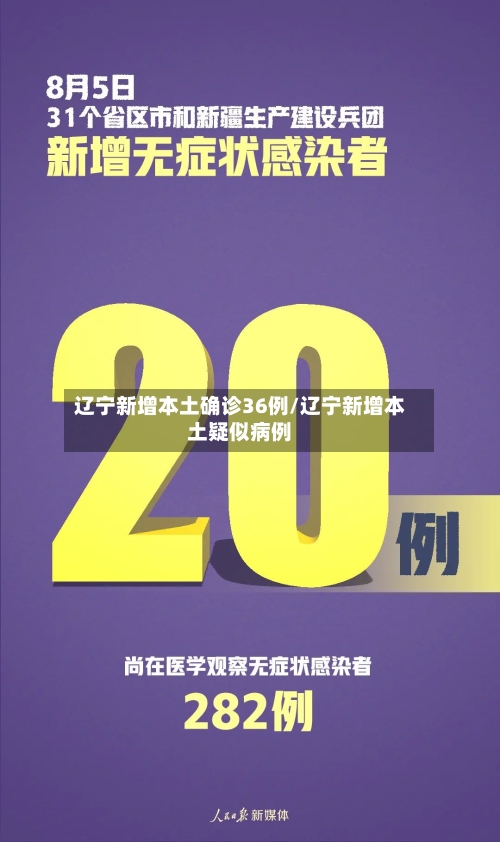 辽宁新增本土确诊36例/辽宁新增本土疑似病例-第2张图片
