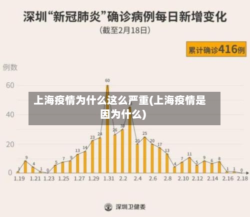 上海疫情为什么这么严重(上海疫情是因为什么)-第2张图片