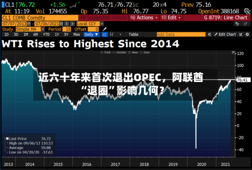 近六十年来首次退出OPEC，阿联酋“退圈”影响几何？