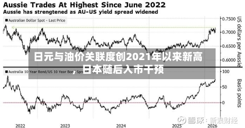 日元与油价关联度创2021年以来新高	，日本随后入市干预-第2张图片