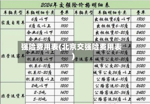 强险费用表(北京交强险费用表)