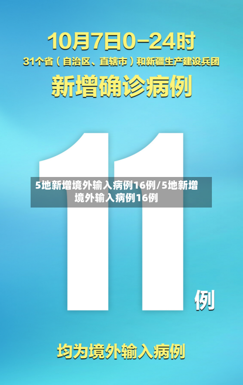 5地新增境外输入病例16例/5地新增境外输入病例16例-第2张图片