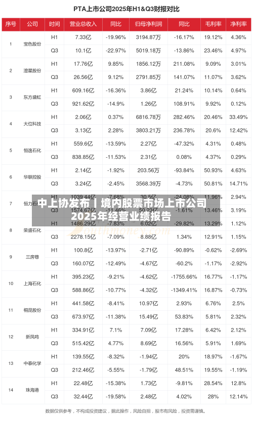 中上协发布丨境内股票市场上市公司2025年经营业绩报告