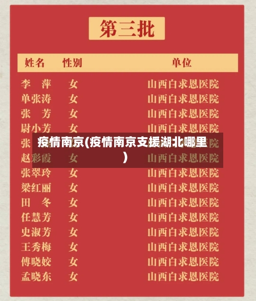 疫情南京(疫情南京支援湖北哪里)-第3张图片