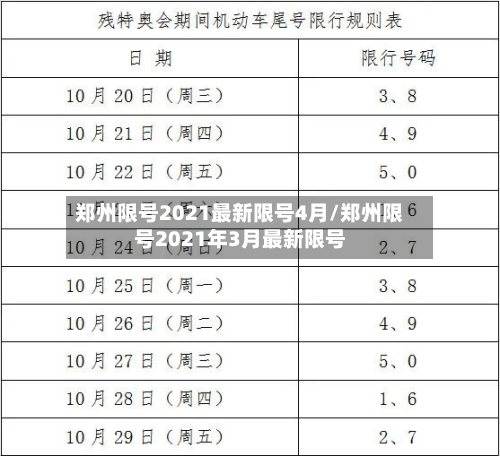 郑州限号2021最新限号4月/郑州限号2021年3月最新限号