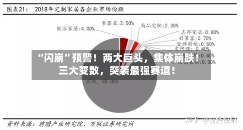 “闪崩”预警！两大巨头，集体崩跌！三大变数	，突袭最强赛道！-第2张图片