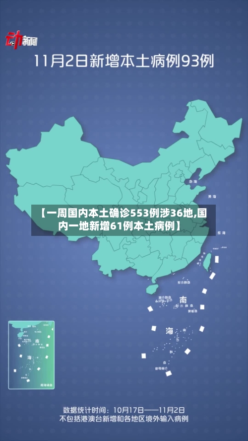 【一周国内本土确诊553例涉36地,国内一地新增61例本土病例】-第3张图片