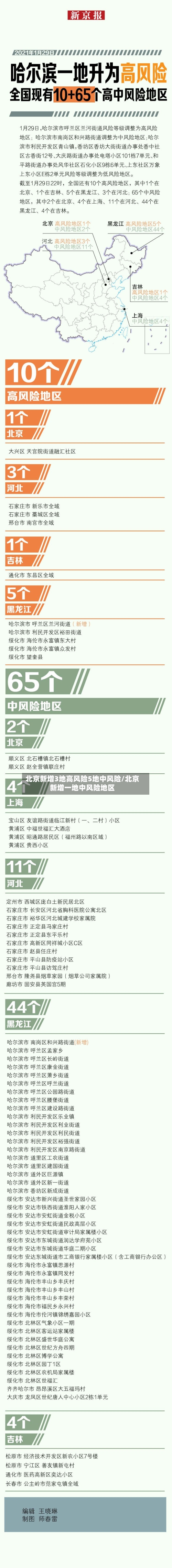 北京新增3地高风险5地中风险/北京新增一地中风险地区