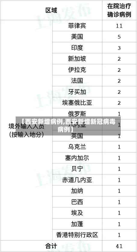 【西安新增病例,西安新增新冠病毒病例】