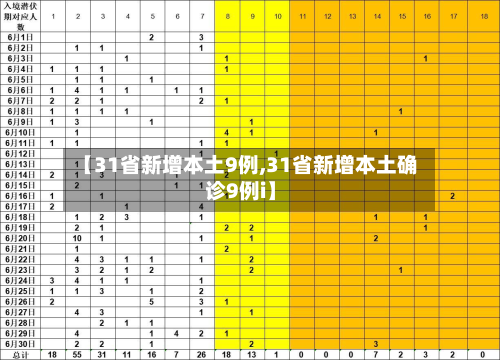 【31省新增本土9例,31省新增本土确诊9例i】-第2张图片