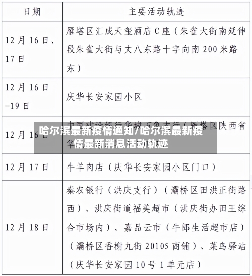 哈尔滨最新疫情通知/哈尔滨最新疫情最新消息活动轨迹