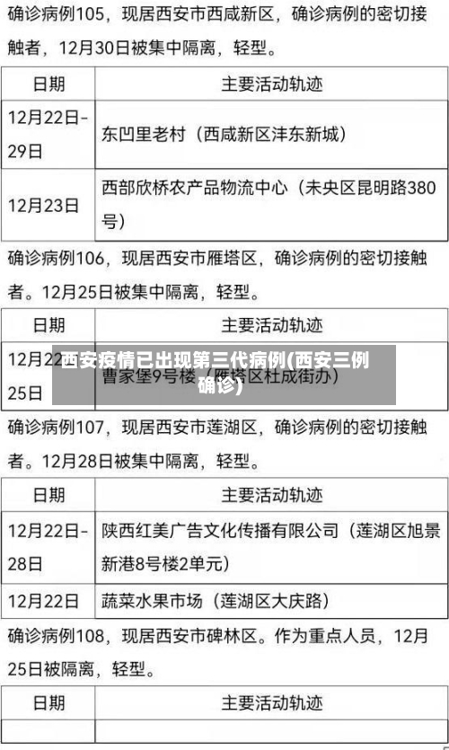 西安疫情已出现第三代病例(西安三例确诊)-第3张图片
