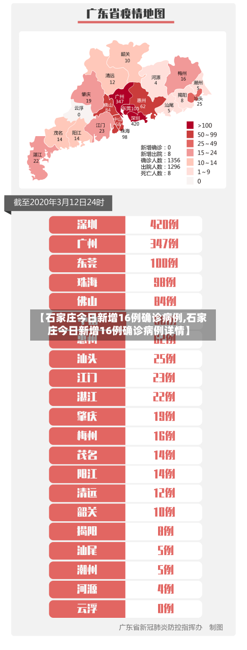【石家庄今日新增16例确诊病例,石家庄今日新增16例确诊病例详情】-第2张图片