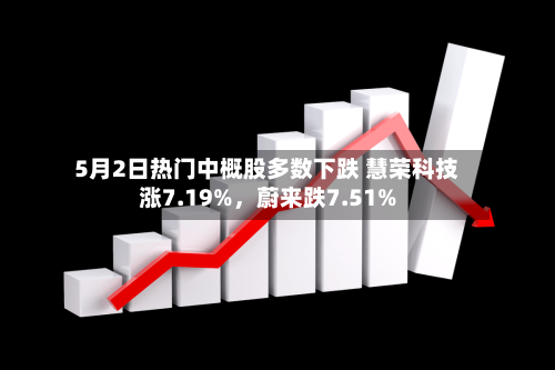 5月2日热门中概股多数下跌 慧荣科技涨7.19%，蔚来跌7.51%