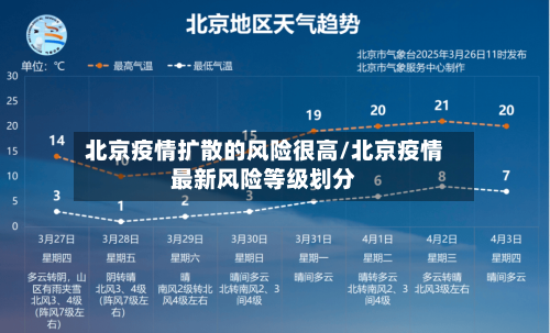 北京疫情扩散的风险很高/北京疫情最新风险等级划分-第2张图片