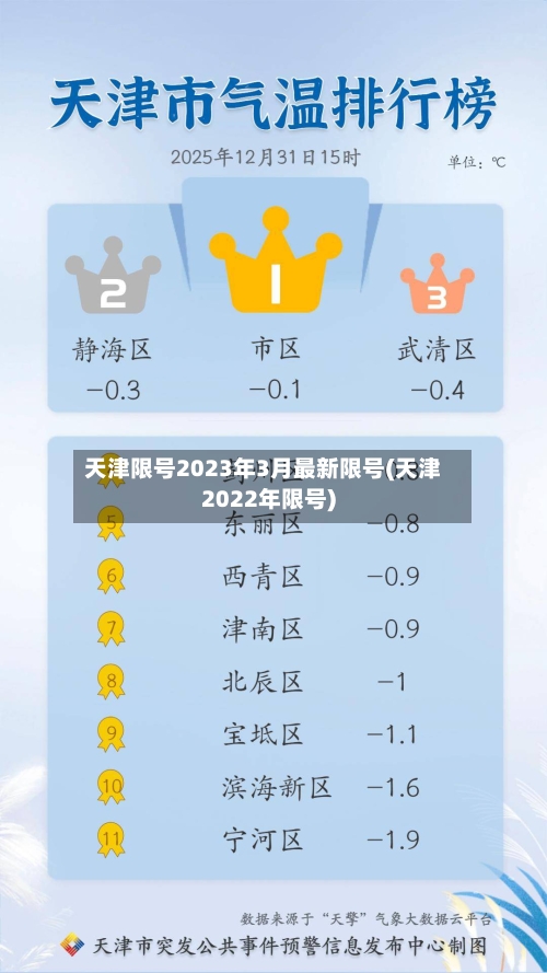 天津限号2023年3月最新限号(天津2022年限号)