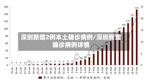 深圳新增2例本土确诊病例/深圳新增确诊病例详情-第3张图片