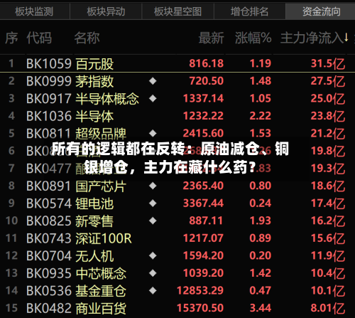 所有的逻辑都在反转：原油减仓、铜银增仓，主力在藏什么药？-第2张图片