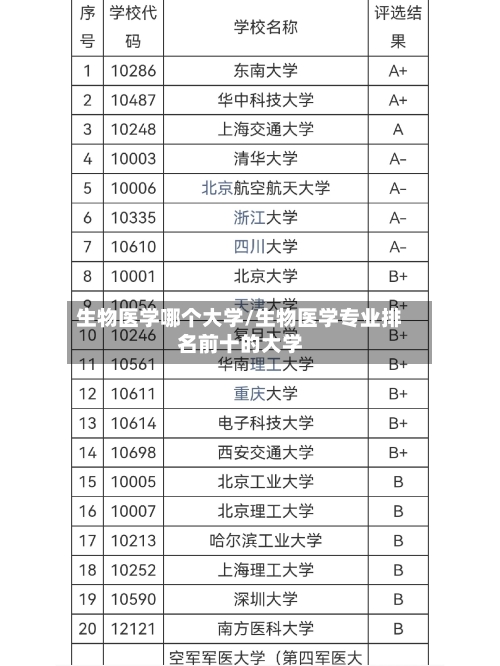 生物医学哪个大学/生物医学专业排名前十的大学